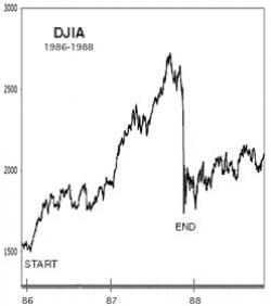 Black Monday Market Crash