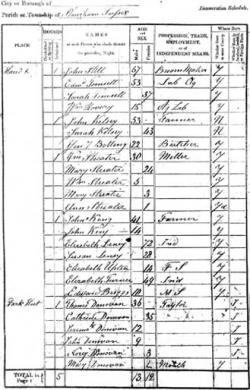 first official census is held in Britain